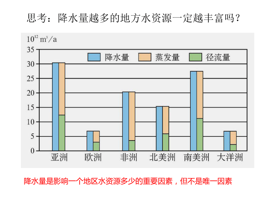 2017-2018学年人教版地理必修一课件：3.3水资源的合理利用1 （共48张PPT）