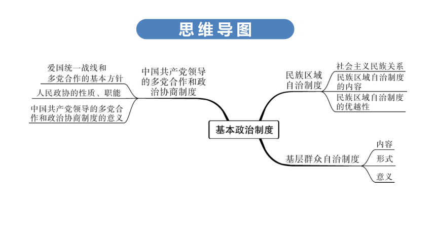 53基本政治制度习题课件39张ppt