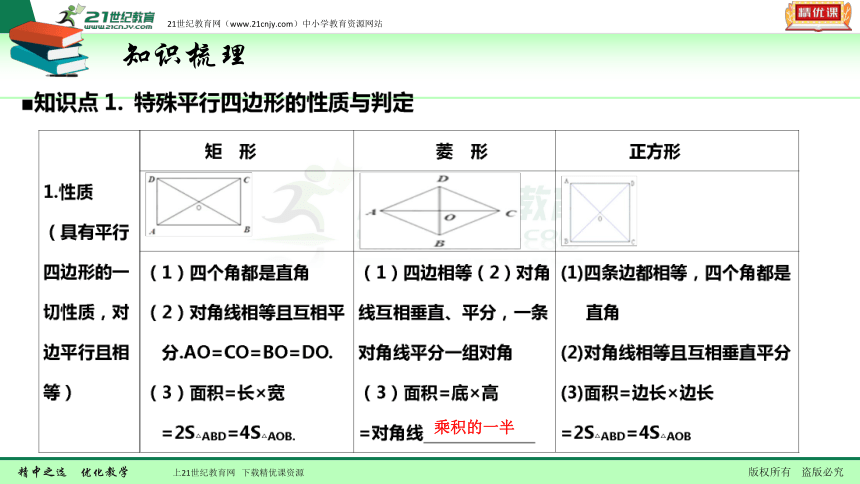 【备考2018】数学中考一轮复习课件 第27节 特殊的平行四边形