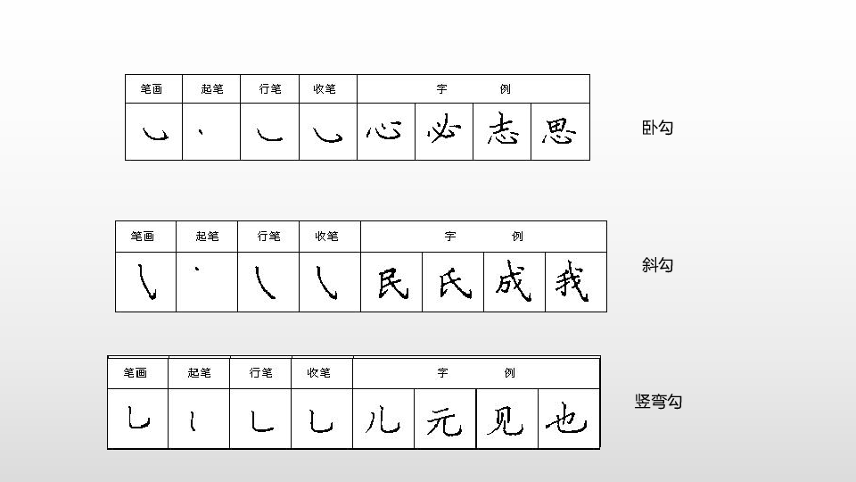 小學硬筆書法課件基本筆畫提全國通用12張幻燈片