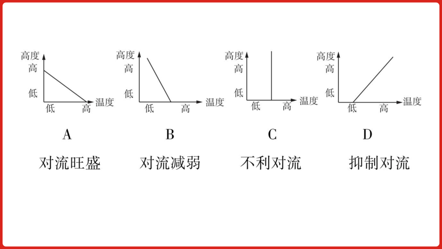 全国通用高中地理一轮复习  第三单元 地球上的大气  课件