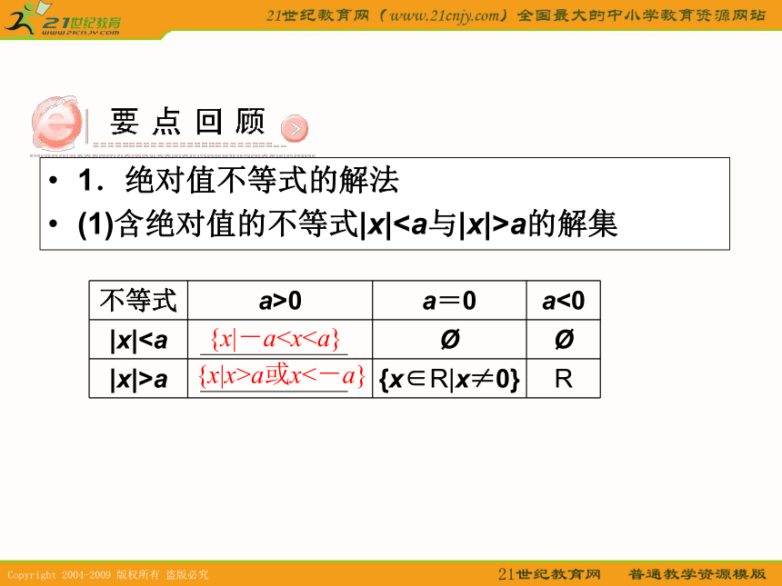 2011年高考数学第一轮复习各个知识点攻破2--第二节 含绝对值的不等式与一元二次不等式的解法