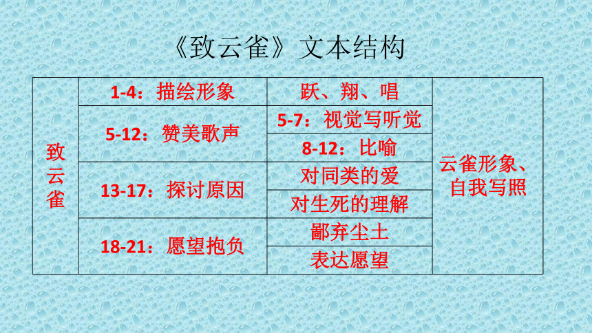 上册第一单元2(立在地球边上放号 红烛*峨日朵雪峰之侧*致云雀)