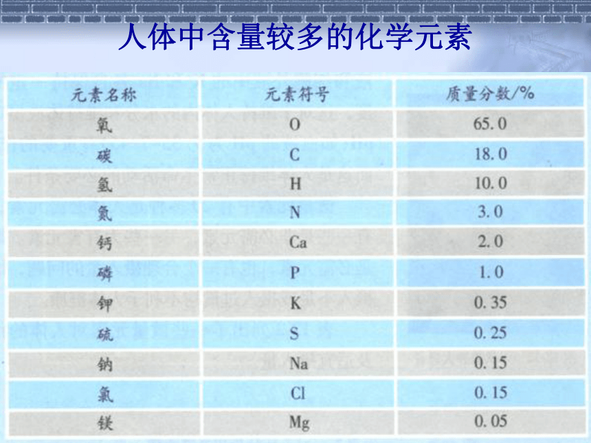 2020-2021学年九年级化学人教版下册12.2化学元素与人体健康 课件(共21张PPT)