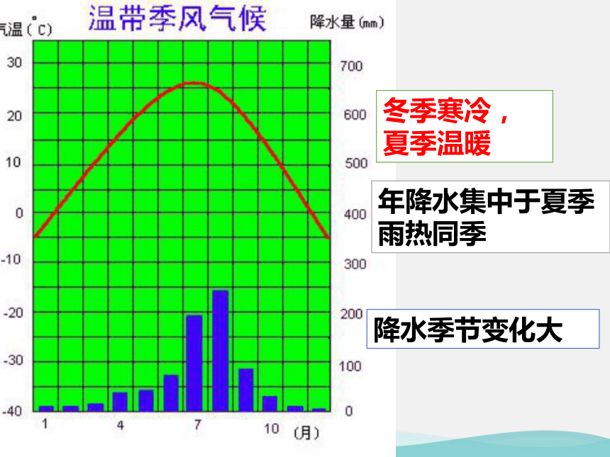 高中地理人教版必修3 第四章第1节区域农业发展——以我国东北地区为例 课件