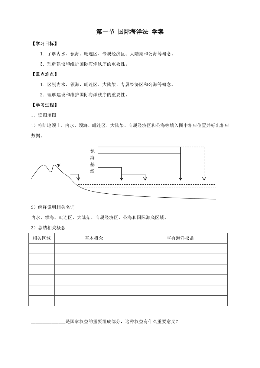 第一节 国际海洋法 学案 (2)