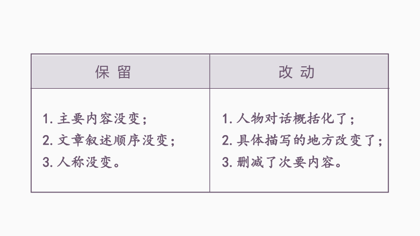 缩写故事思维导图图片