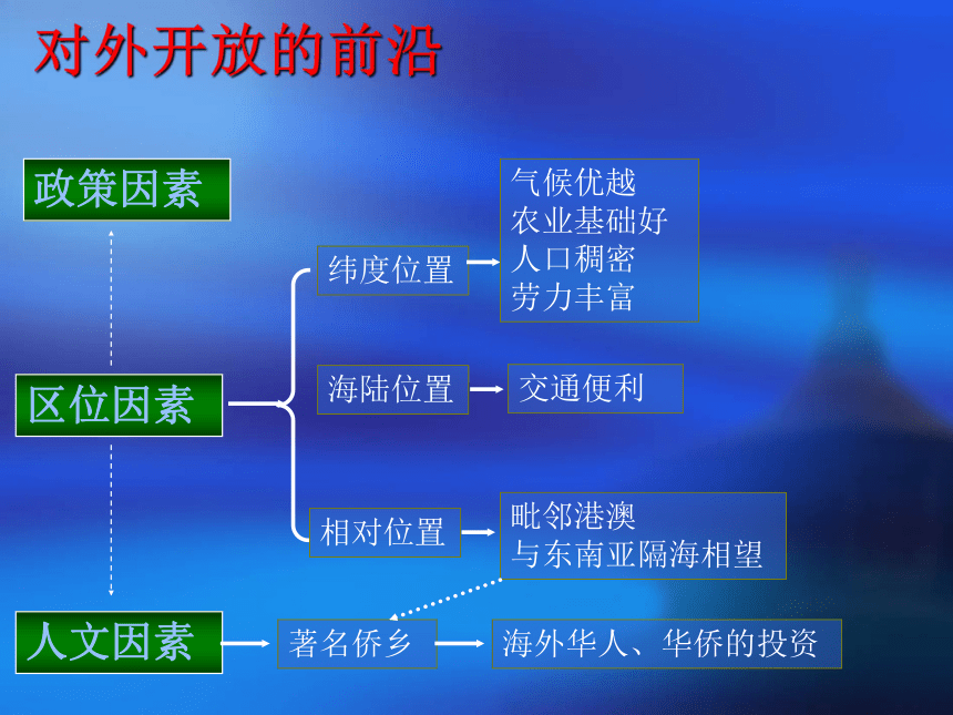 第一节 珠江三角洲-黄金三角