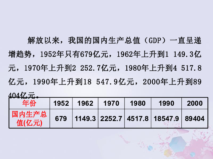 北师大版七年级数学上册第六章数据的收集与整理3数据的表示同步课件（14张ppt）