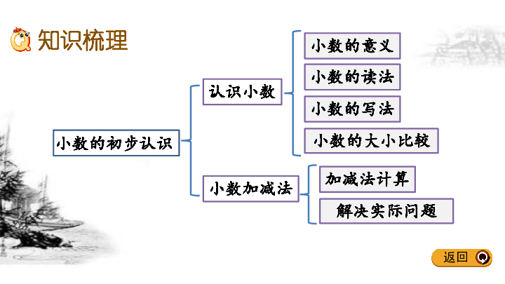 小数的认识知识结构图图片