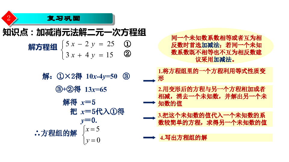 人教版七年级数学下册8.2 消元——解二元一次方程课件（第4课时，共17张PPT）