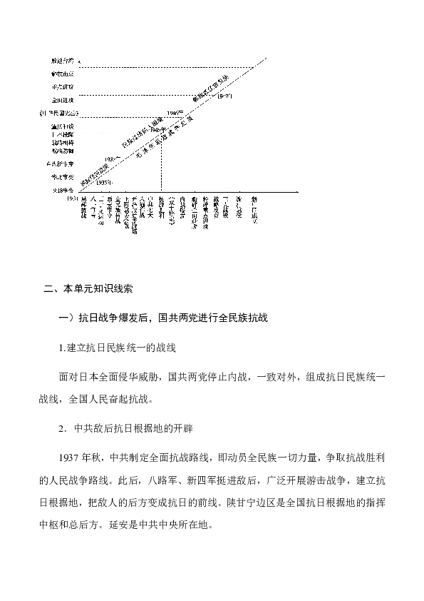 人教版必修2019中外历史纲要（上册）学案 第23 课 从局部抗战到全面抗战 学案