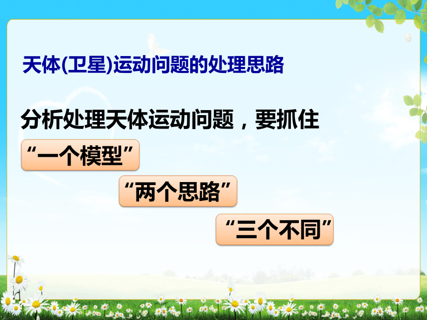 雙星問題2.衛星變軌問題1.地球同步衛星( )故選項b正確.當