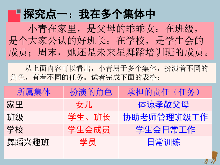 7.2 节奏与韵律课件（共25张PPT）