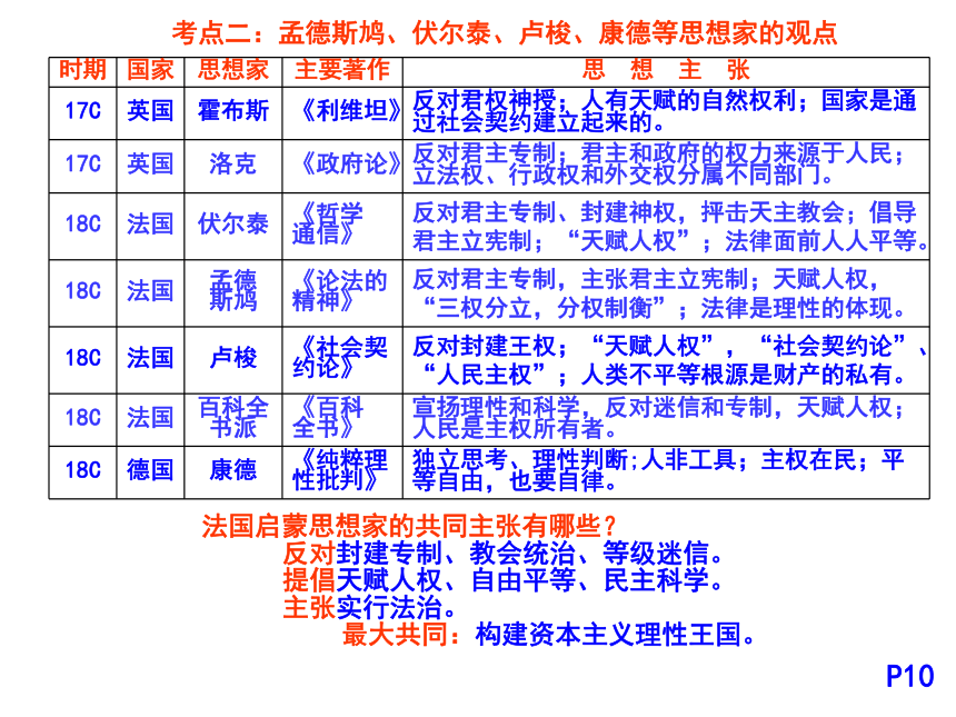 人教版必修三高三历史一轮复习第二单元第7课《启蒙运动》课件 （共36张PPT）