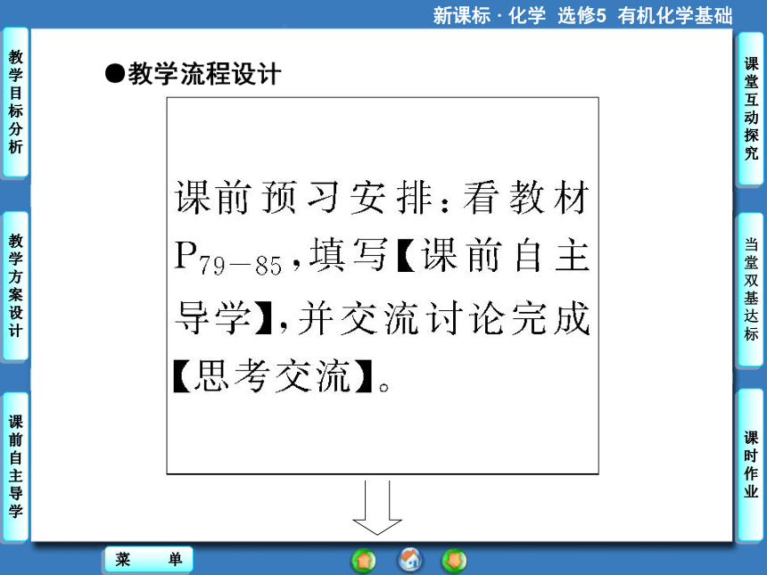 【课堂新坐标】（教师用书独具）2014年高中化学选修五课件【教学目标分析+教学方案设计+课前自主导学】4-2 糖类（58张ppt）