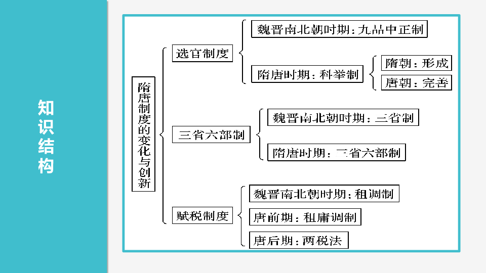 高中隋唐思维导图图片