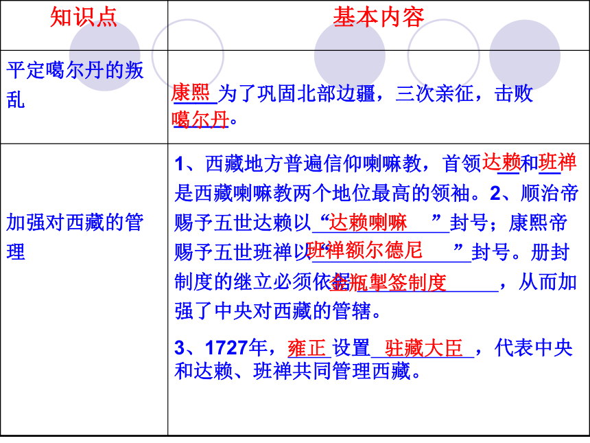 中华书局版七年级下册第18课：清朝对边疆的经营