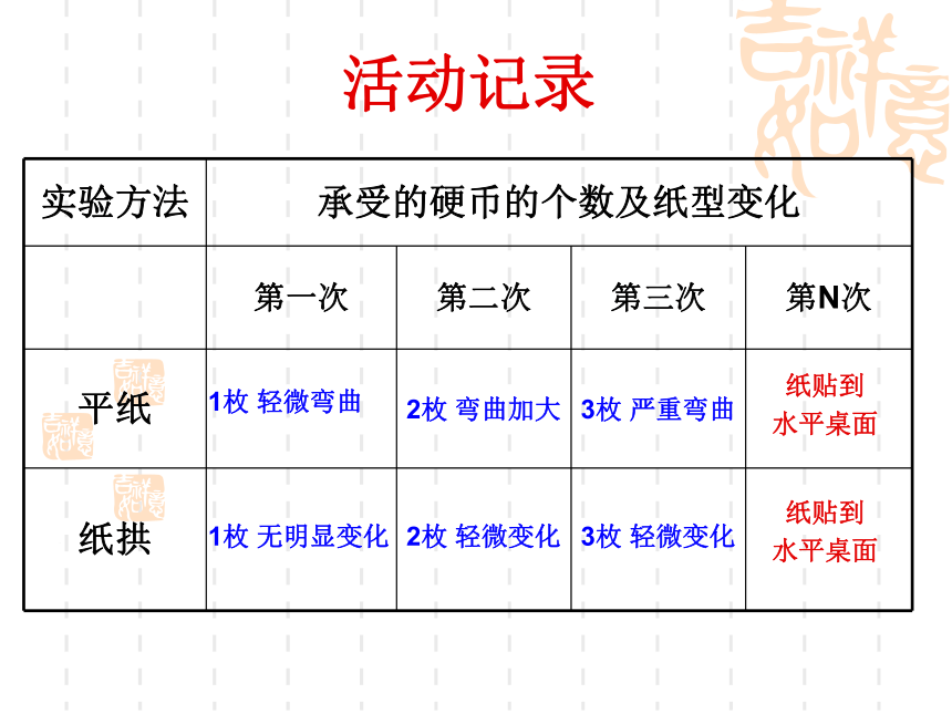 教科版六上科学 2.3拱形的力量 （课件16张ppt）