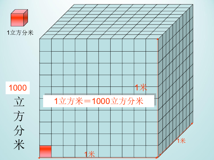 五年级下册数学课件-4.22 体积单位的换算浙教版 (共16张PPT)