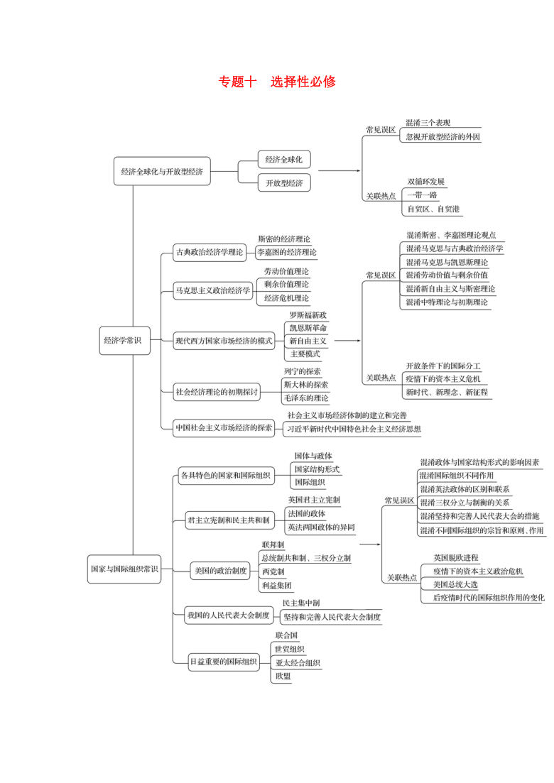 第一篇 专题通关攻略10 选择性必修（三讲三练）-2021届高考政治二轮复习（江苏专用）（含答案）