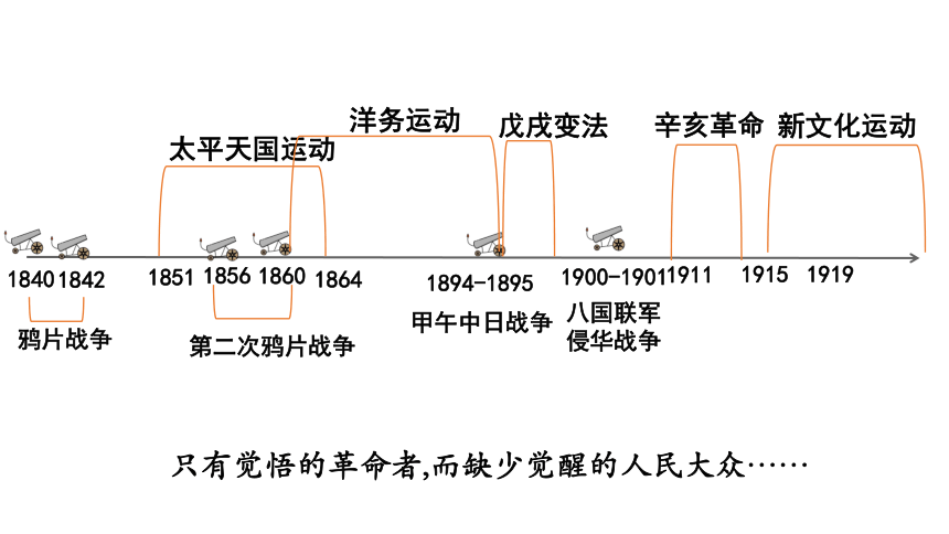 第13课五四运动课件26张ppt