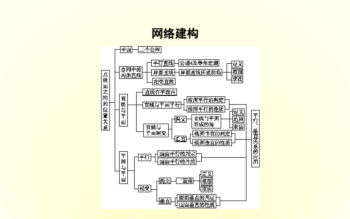 人教A版高中数学必修二 课件 2章末总结    :39张PPT