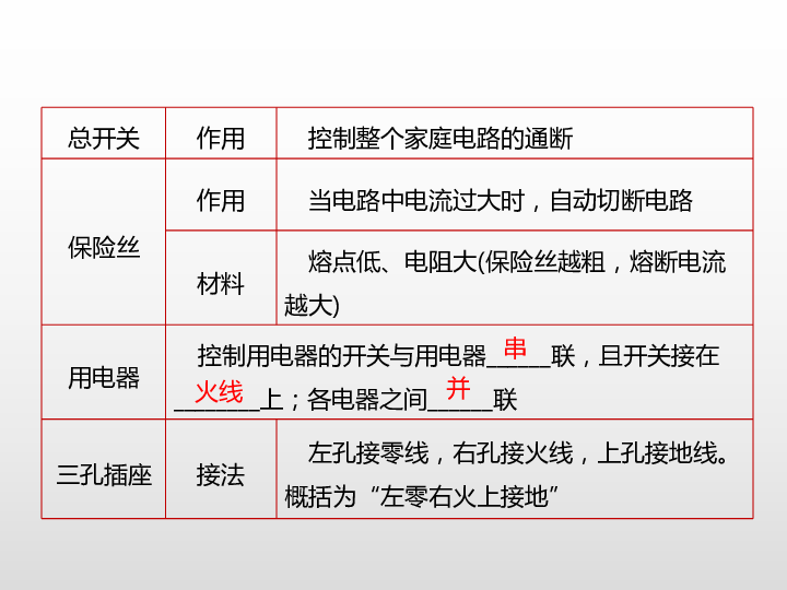 2020版物理中考复习（江西专用）第十六讲 生活用电19张PPT