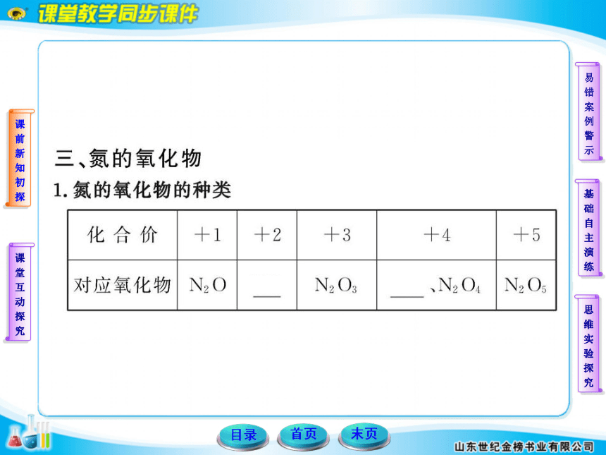 11-12版高中化学全程学习方略配套课件：3.2.1自然界中的氮的循环 氮气 一氧化氮和二氧化氮（鲁科版必修1）