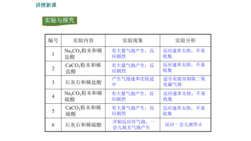 到实验室去：二氧化碳的实验室制取与性质 课件（26张PPT）