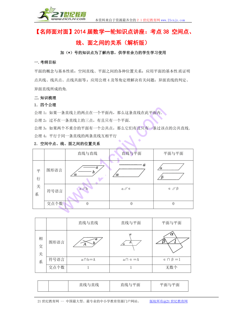 【名师面对面】（人教通用）2014届数学（理）一轮复习知识点逐个击破专题讲座： 空间点、线、面之间的关系（含教师经验解析）