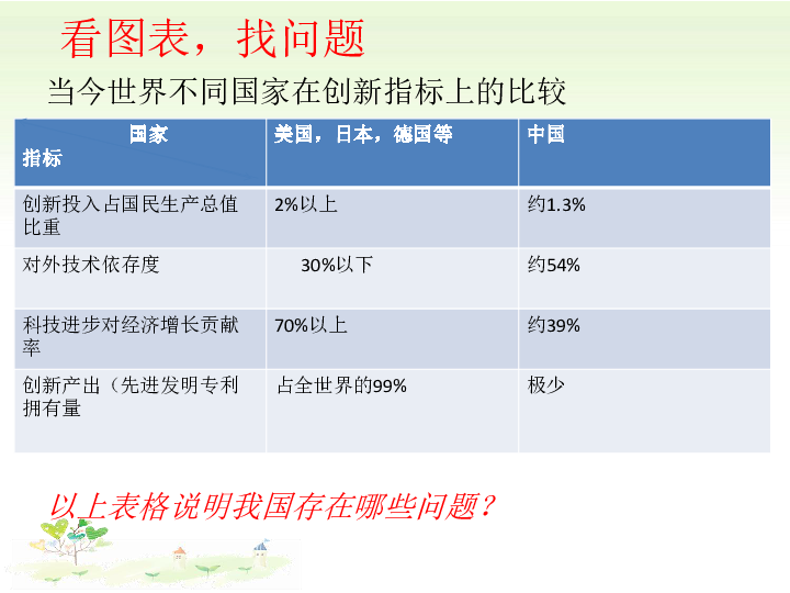 2.2创新永无止境 课件（13张PPT）