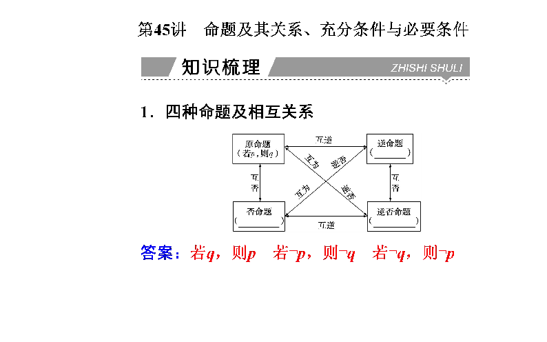 2019-2020年高中数学学业水平测试复习课件：专题十三 常用逻辑用语 第45讲 命题及其关系、充分条件与必要条件（24张）