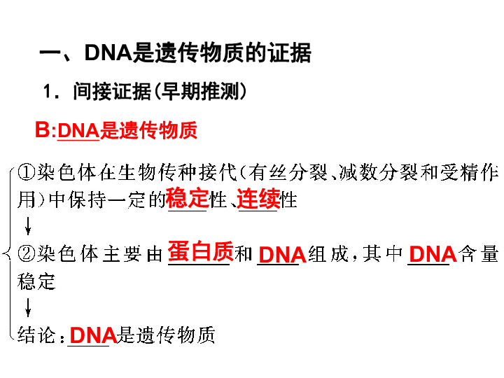 必修2《遗传与进化》>第三章 基因的本质>第1节  DNA是主要遗传物质35张PPT