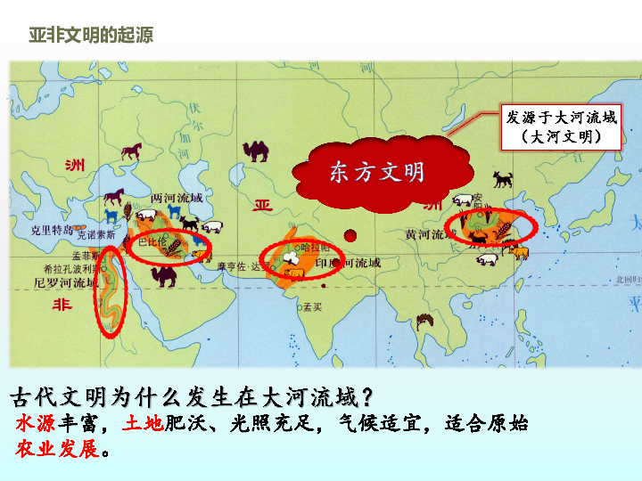 亚非文明的起源 水源丰富,土地肥沃,光照充足,气候适宜,适合原始农业