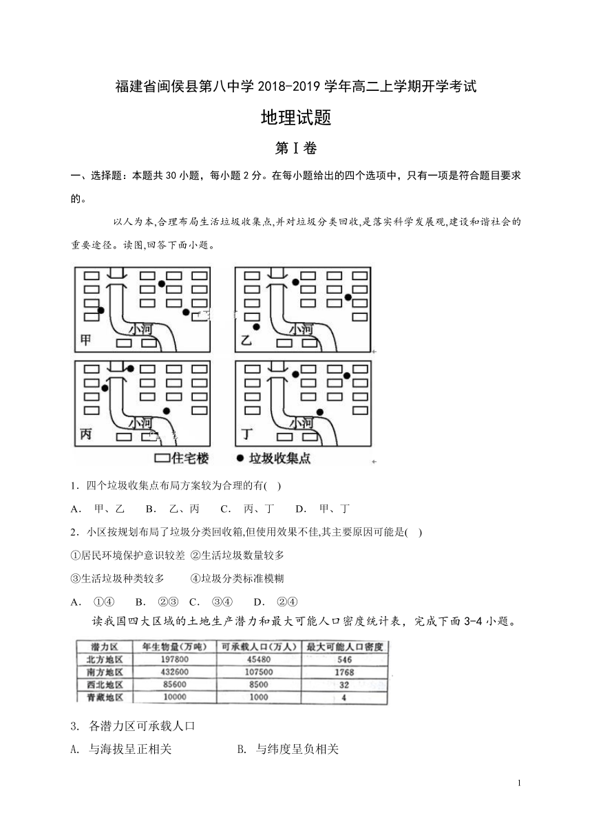 福建省闽侯县第八中学2018-2019学年高二上学期开学考试地理试题 PDF版含答案