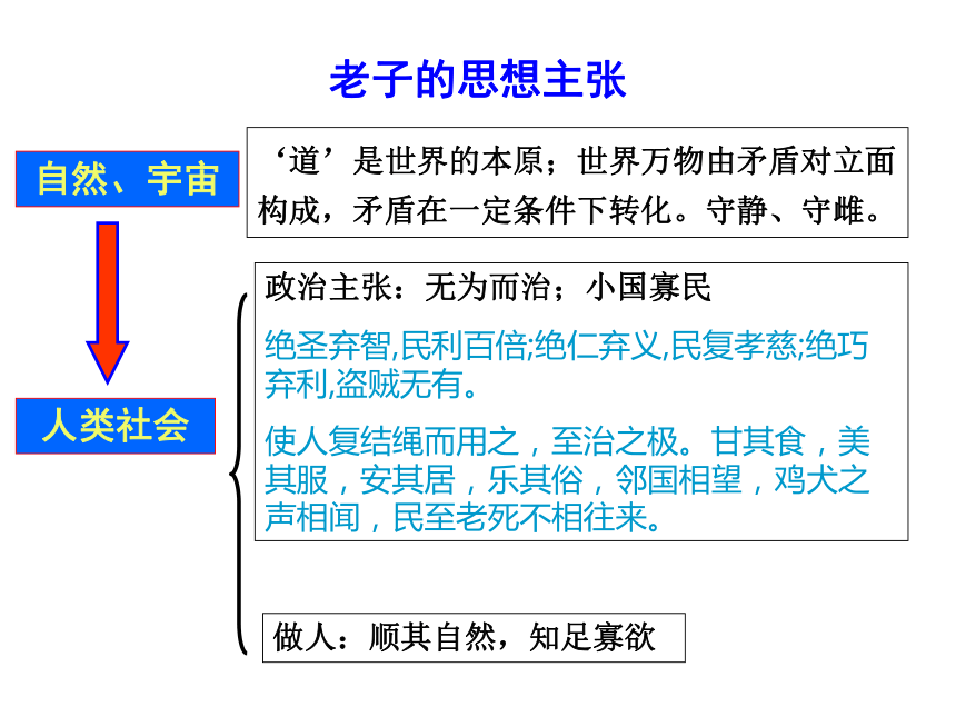 苏州市高中历史学科带头人考核展示活动课件：儒家思想形成与发展（王得众）（共31张PPT）