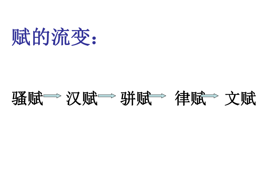 高中语文沪教版第二册5《阿房宫赋》课件