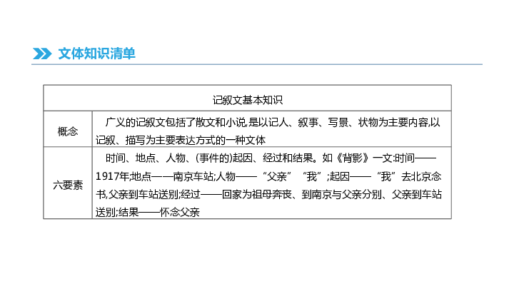 2019中考语文专题复习 记叙文阅读 课件(共126张PPT)