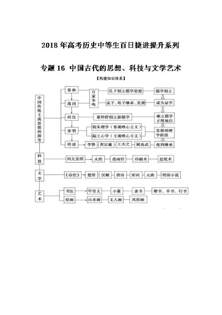 2018年高考史备考中等生百日捷进提升专题16+中国古代的思想、科技与文学艺术