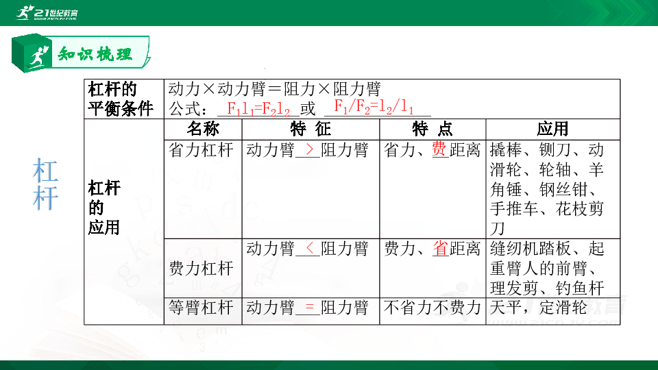 人教版 八年级物理下册 第十二章 简单机械 全章复习 课件 (共29张PPT)