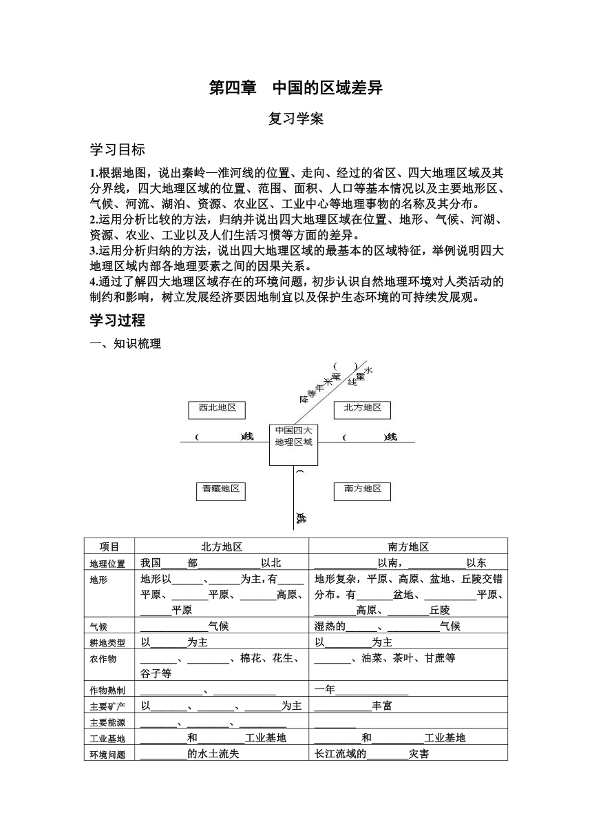 第四章中国的区域差异