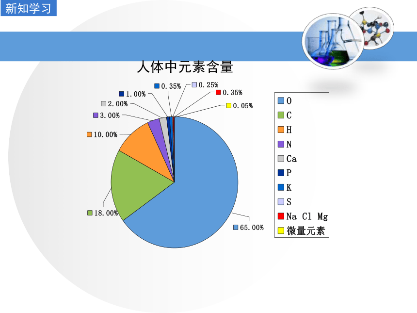 第二节 化学元素与人体健康 课件（20张ppt）