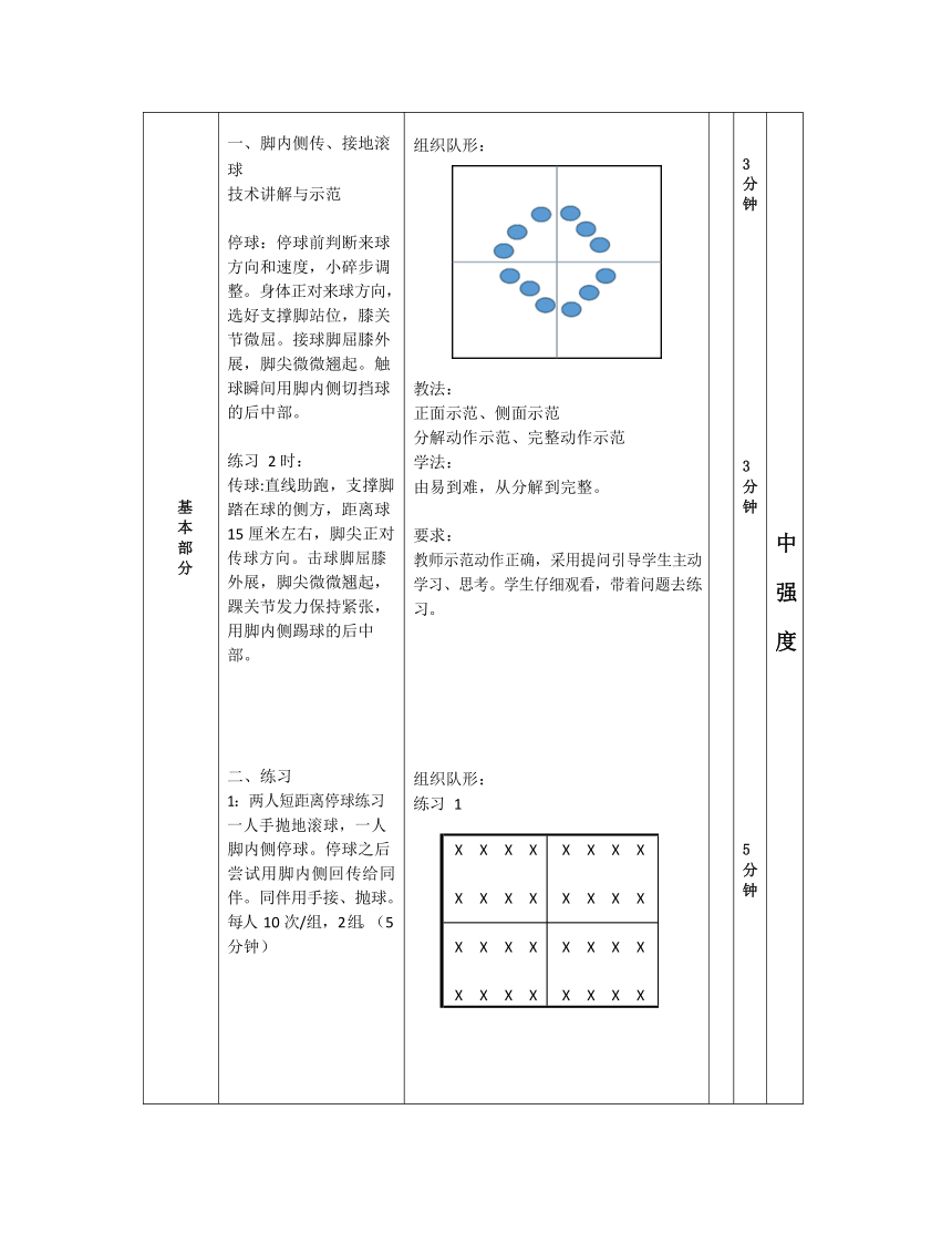 脚内侧接地滚球图片