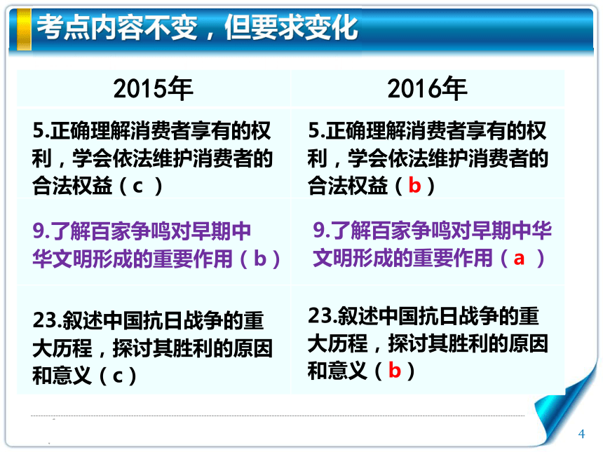 2016年历史与社会·思想品德   中考考纲解读及复习攻略 课件