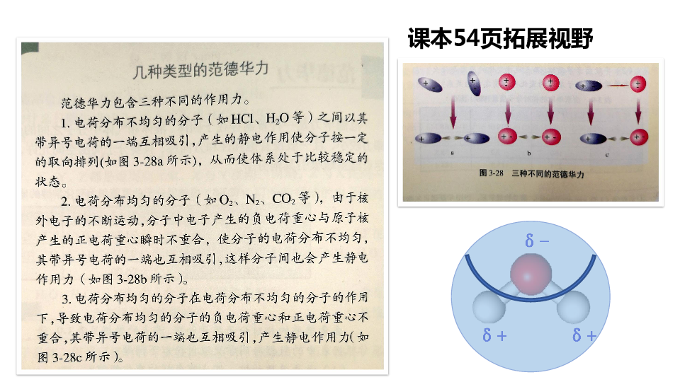 苏教版高中化学选修3 专题4 第一单元 分子的极性 手性分子（共23张PPT）