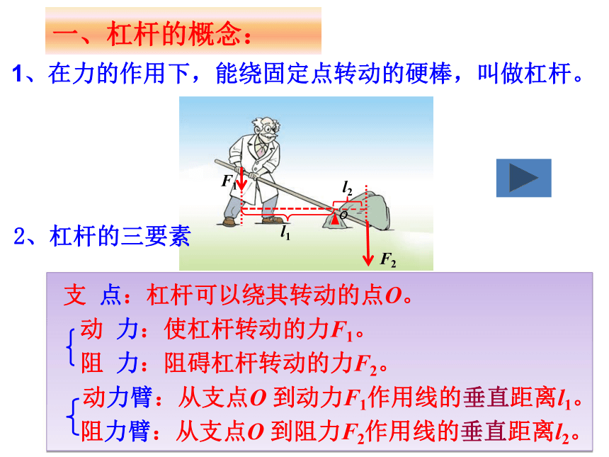 12.1 杠杆 课件 （共33张PPT）