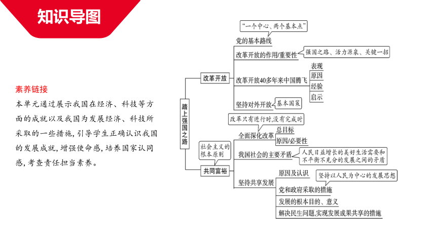 踏上强国之路思维导图图片