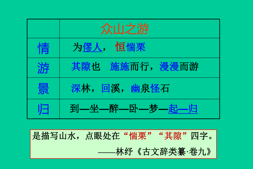 2017-2018学年高中语文苏教版必修一 始得西山宴游记 课件