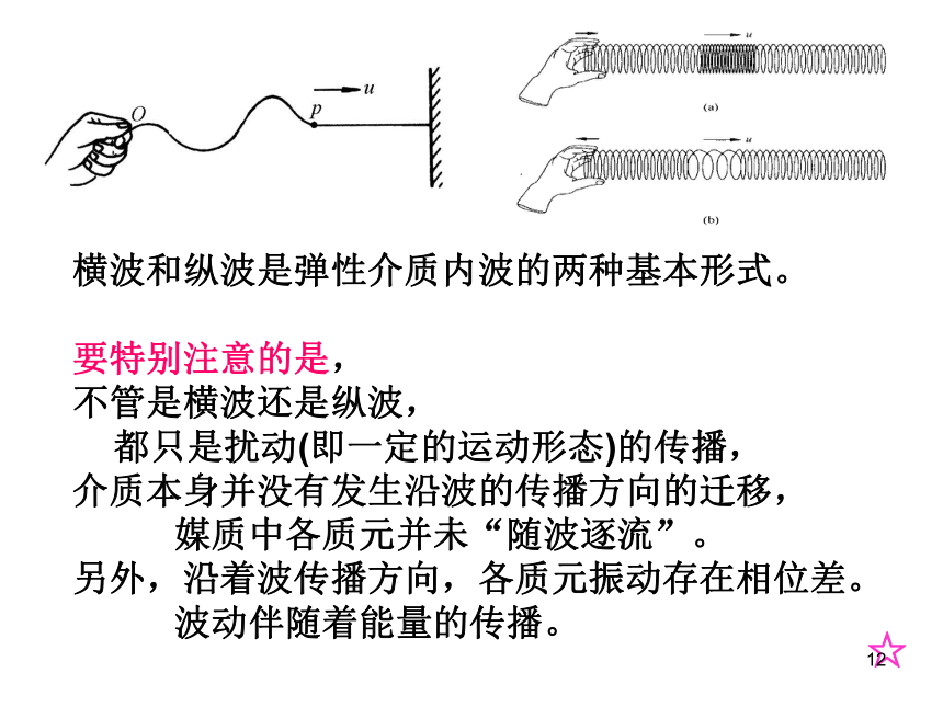 人教版高中物理竞赛课件 第5章 机械波 (共151张PPT)